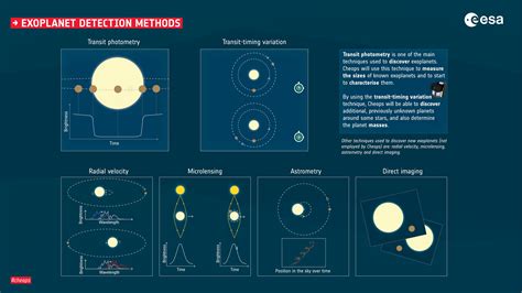 methods of discovering exoplanets.